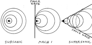 Illustration for article titled How to create a sonic boom at home